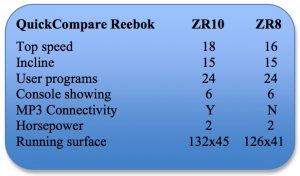 Quick Compare